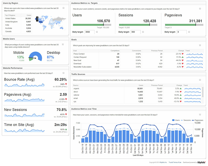 kpis de ventas klipfolio