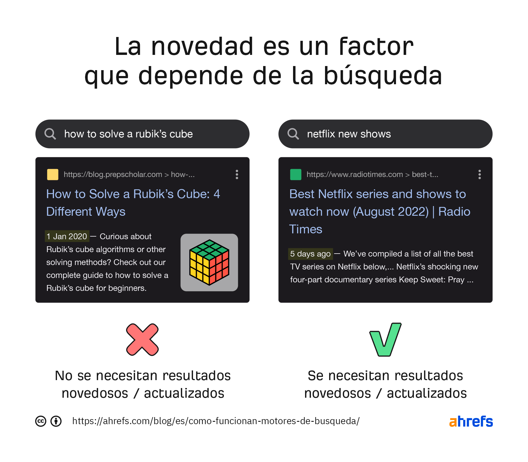 la-novedad-es-un-factor-dependiente-de-la-busqueda