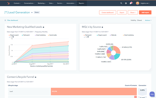 lead generation
