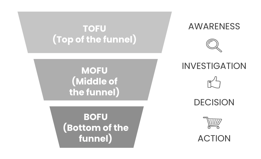 leads cualificados funnel inbound marketing-1