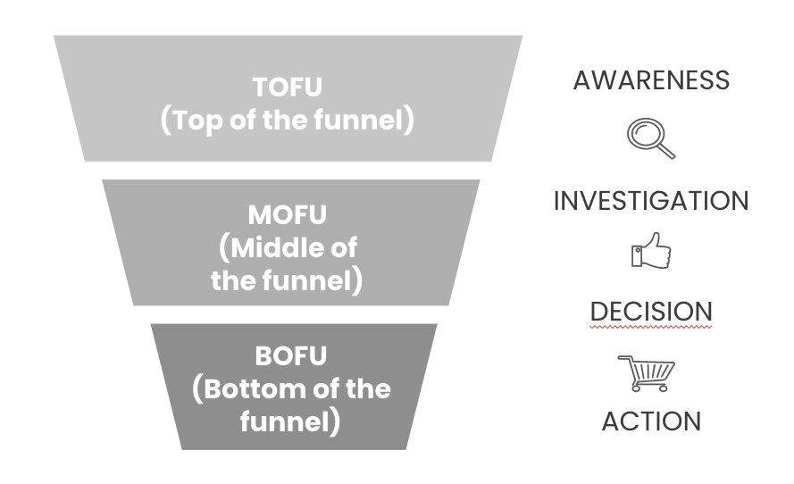 leads cualificados funnel inbound marketing