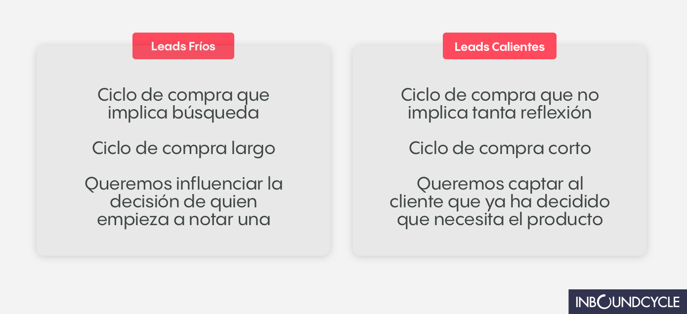 leads fríos vs leads calientes generación de leads