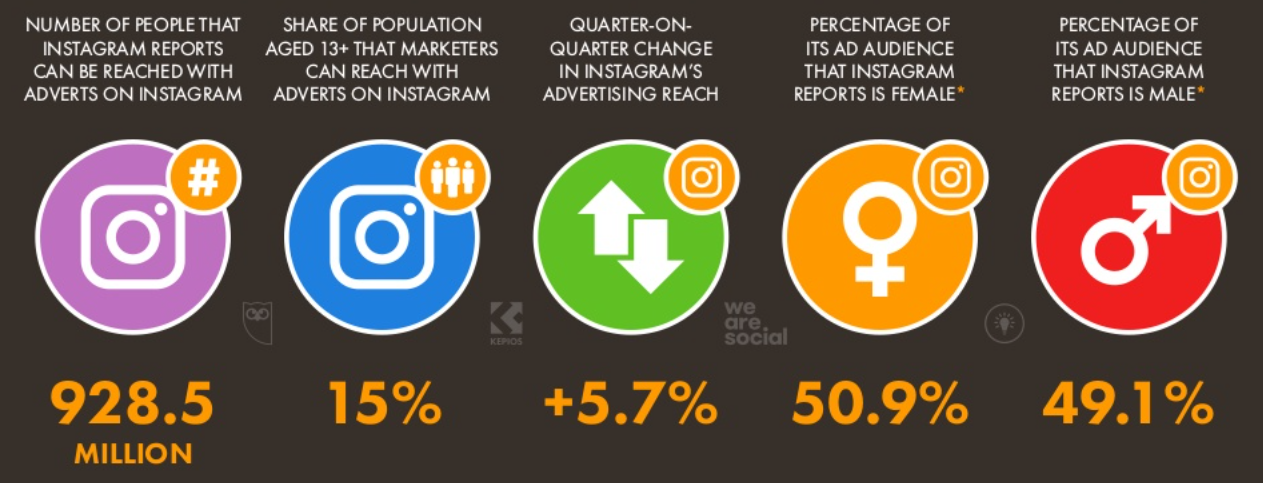 leads redes sociales instagram