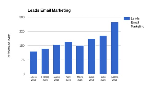leads_email_marketing.png