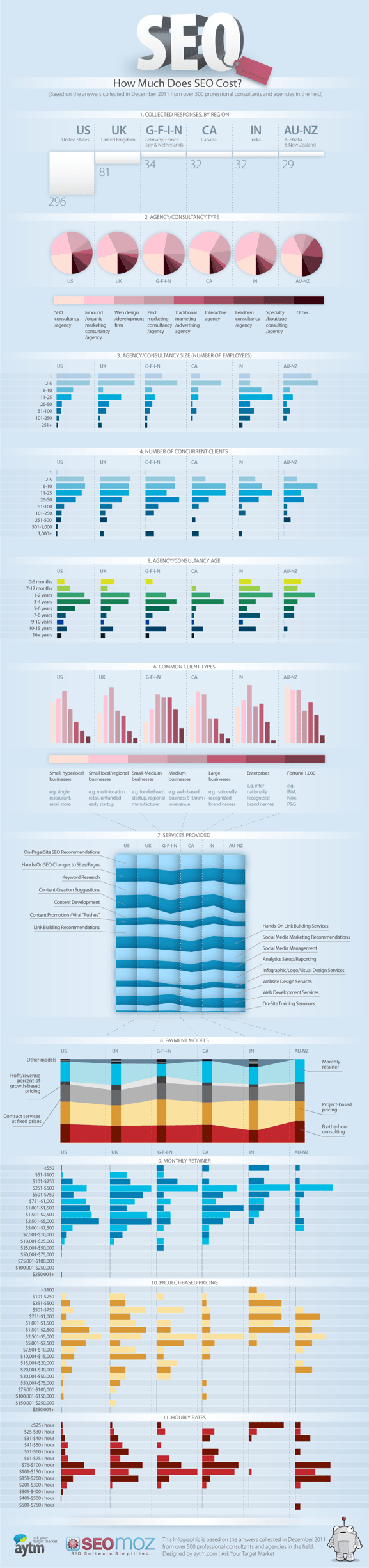 link baiting how much does seo cost moz