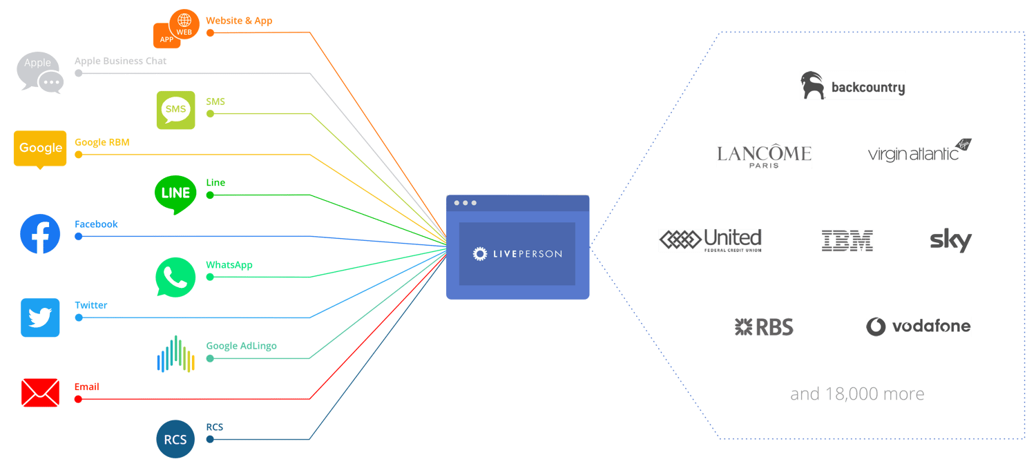 ᐅ 18 aplicaciones de Inteligencia Artificial (IA) imprescindibles