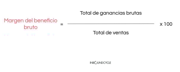 margen del beneficio bruto