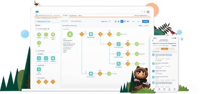 marketing cloud que es como funciona
