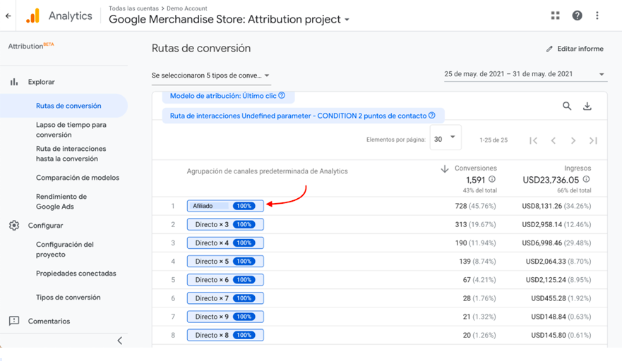marketing de afiliados que es google analytics