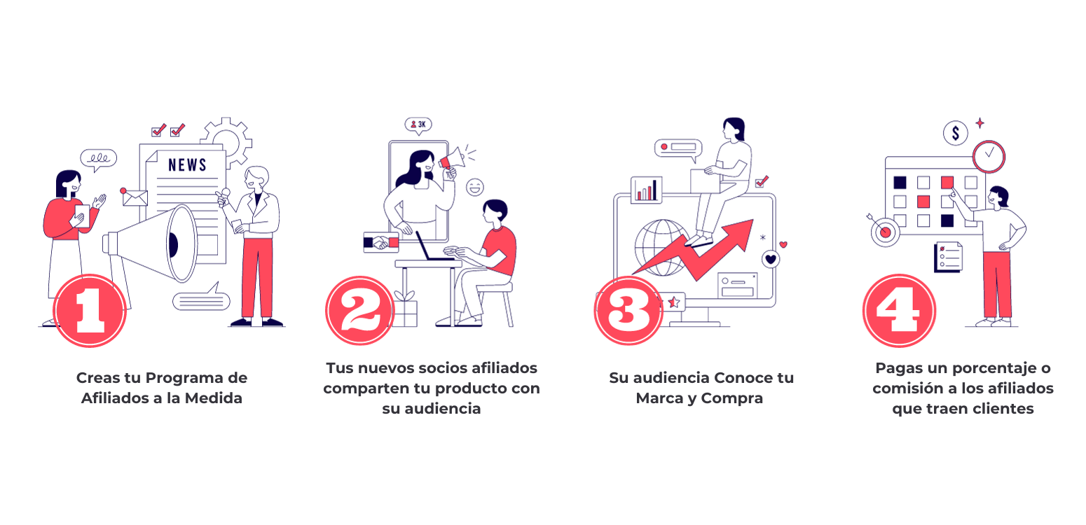 marketing de afiliados
