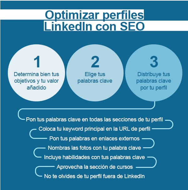 marketing en linkedin