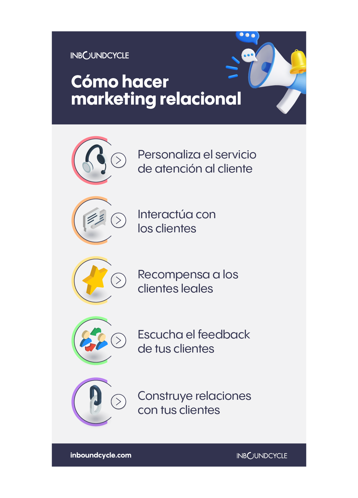 marketing relacional que es pasos inboundcycle