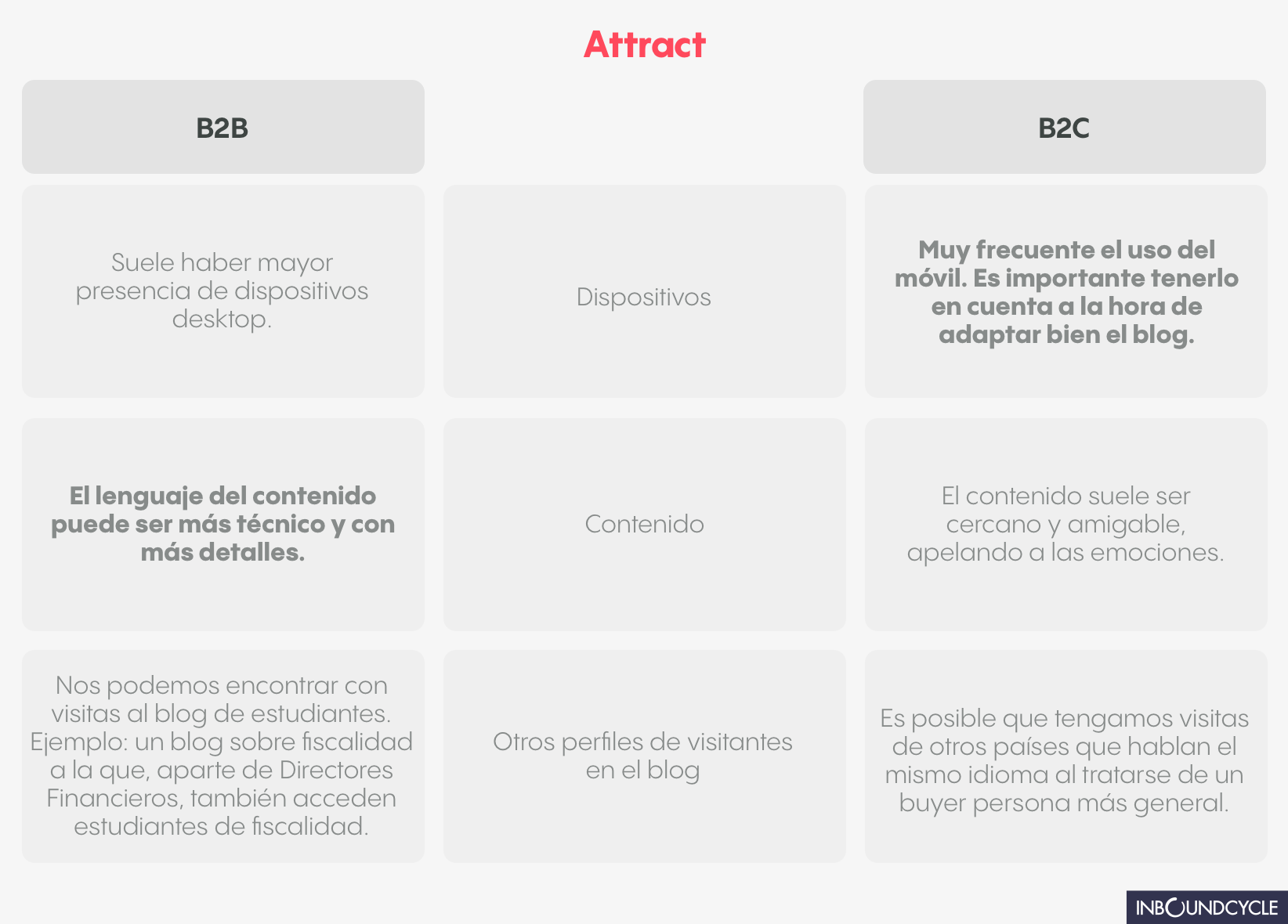 marketing-b2b-vs-b2c-attract