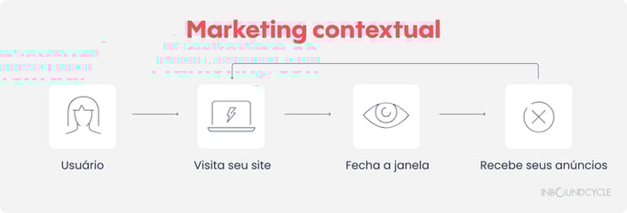 marketing-contextual-1