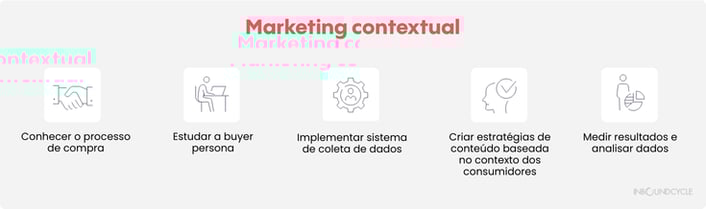 marketing-contextual-2