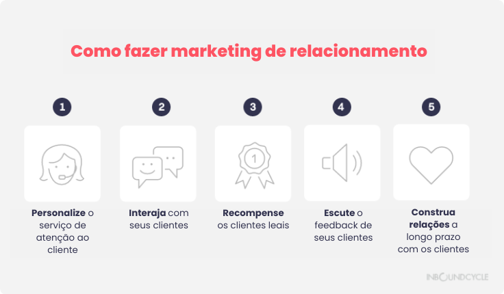 marketing-de-relacionamento