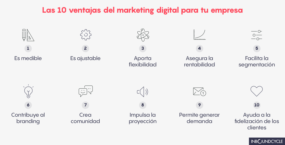 ᐅ Las 10 ventajas del marketing digital - InboundCycle
