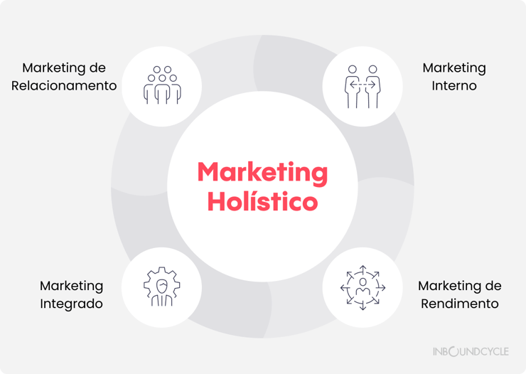 marketing-holistico
