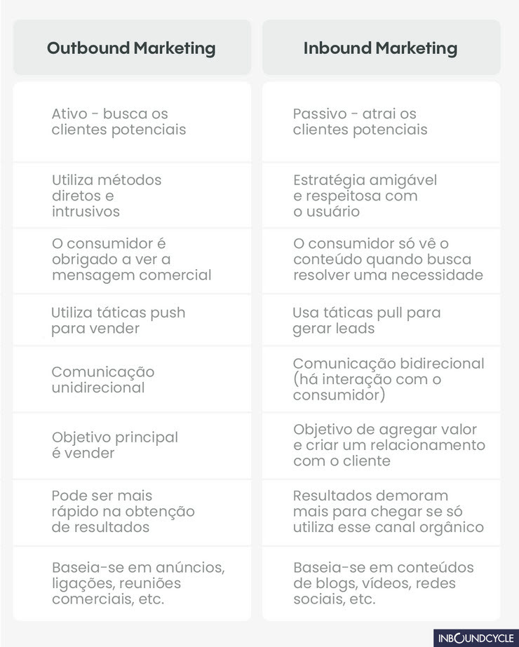 marketing-outbound-vs-inbound-infografico