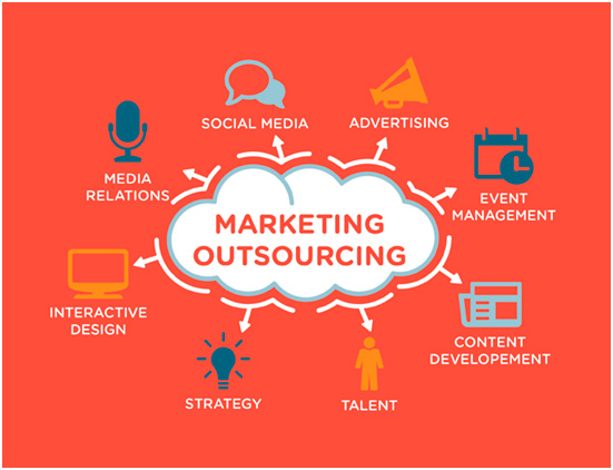 marketing-outsourcing