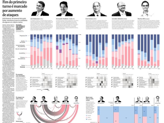 marketing-visual-Folha-de-SP