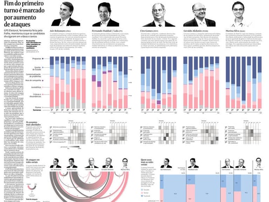 Este é um infográfico do jornal Folha de São Paulo, que foi destaque no prêmio Malofiej, uma premiação que reconhece os melhores infográficos e peças de design jornalísticos mundo afora.