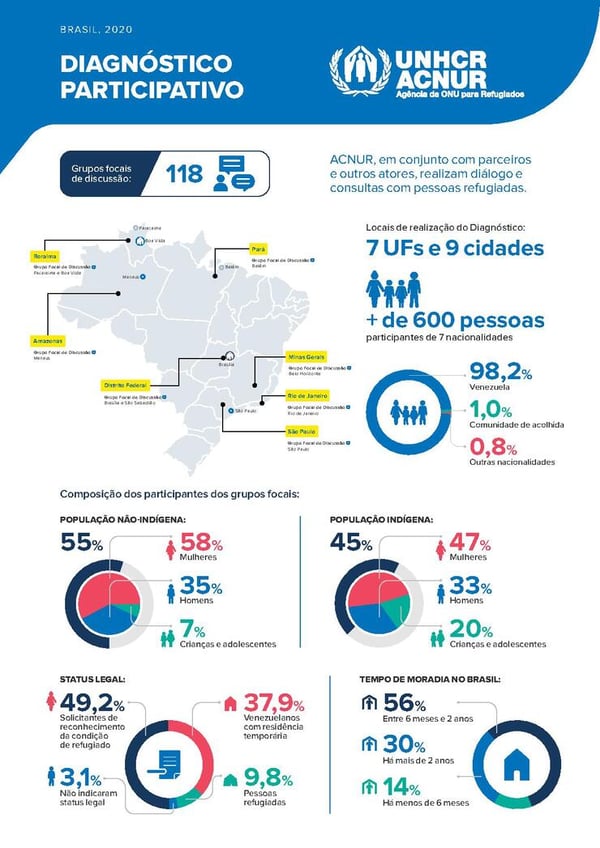 A captura de tela mostra um infográfico sobre o marketing visual da ACNUR