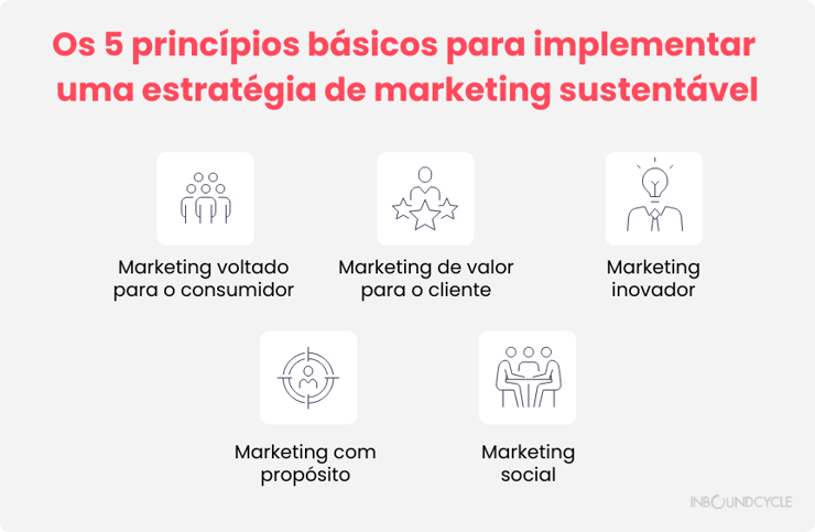 marketing_sustentável