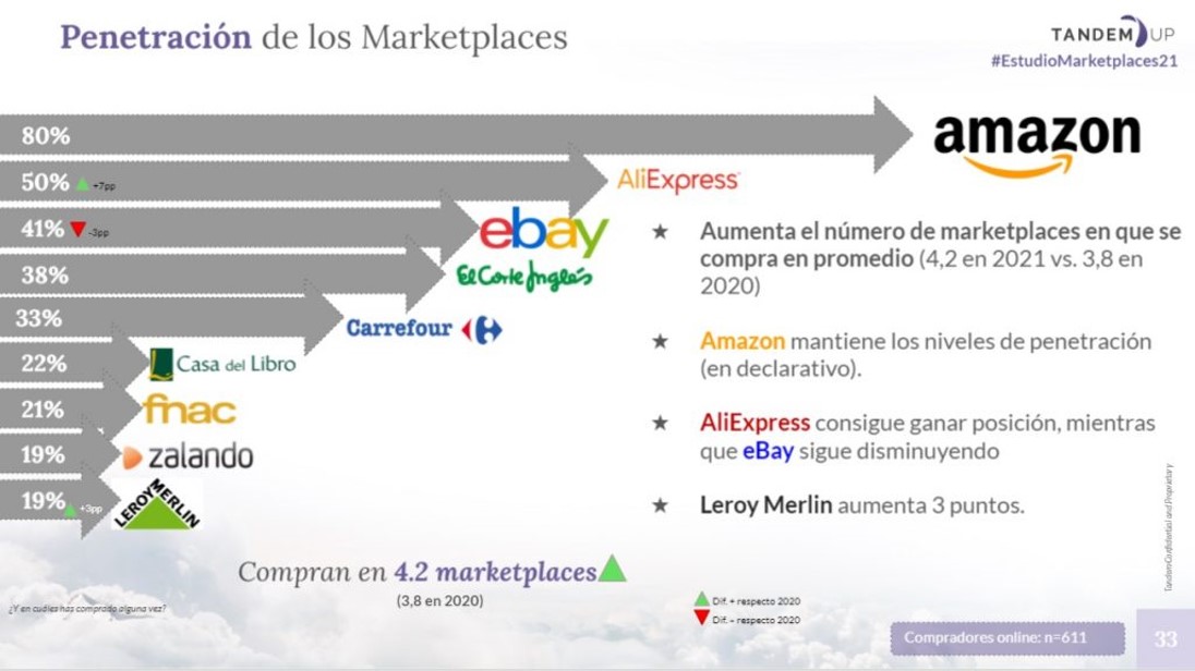 marketplaces-tendencias-ecomerce