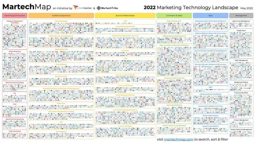 martech-map-b2b-1024x576