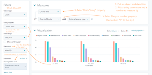 measures and visualization