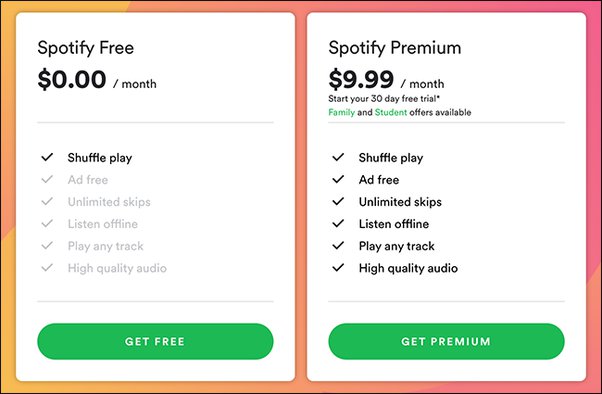 modelo freemium spotify