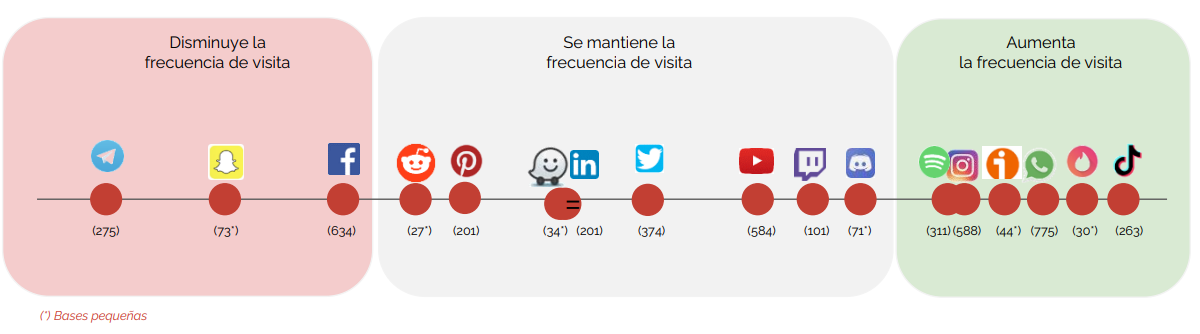 nivel-frecuencia-visitas-pinterest