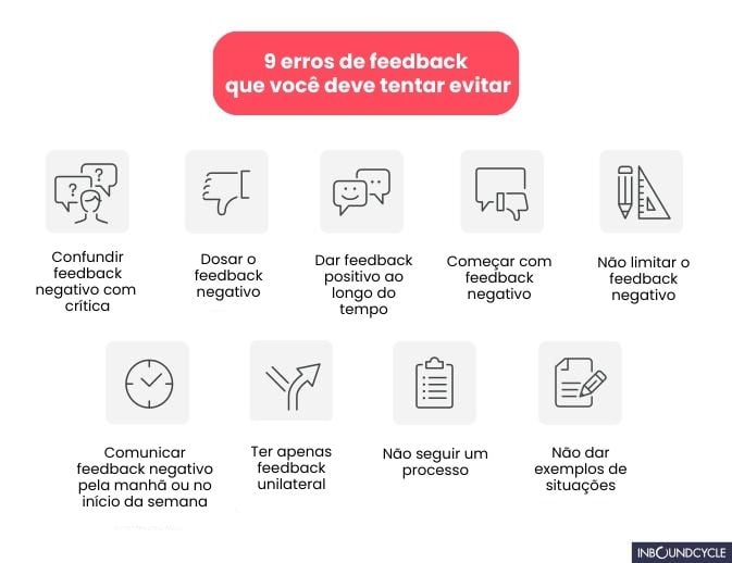 Este é um infográfico que mostra 9 erros de feedback