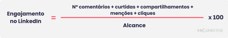 o-que-postar-no-linkedin-formula-engajamento