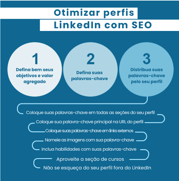 o-que-postar-no-linkedin-otimizar-perfis