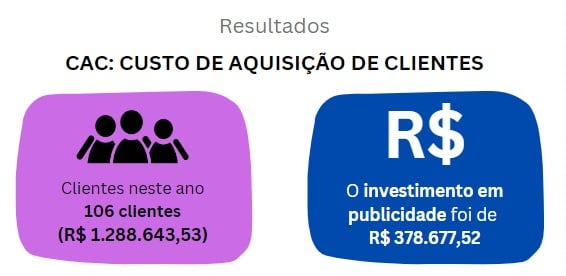 o_que_é_cac_resultado