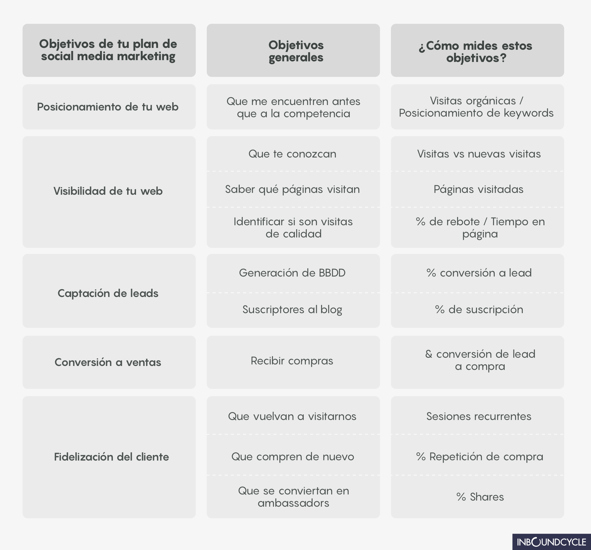 Cómo crear un Plan de Social Media en 10 pasos [+ Plantilla]