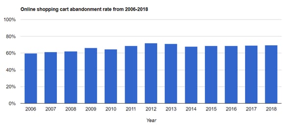 online-shopping-cart-abandonment-rate.PNG