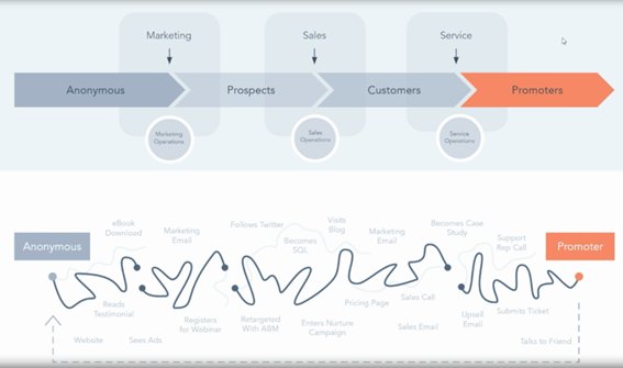 operations hub de hubspot que es