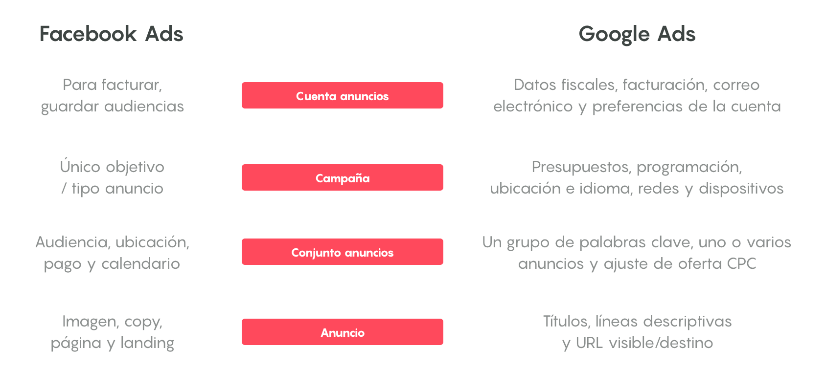 organización_herramientas