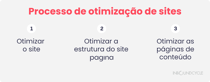otimizacao-de-sites-2