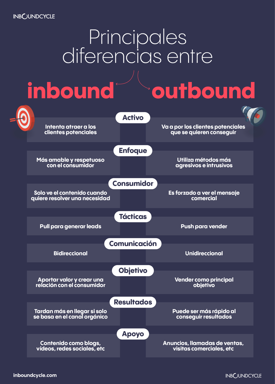 outbound-vs-inbound