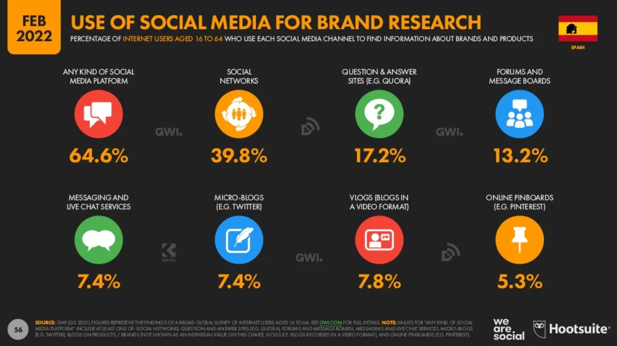 overview-of-social-media-use