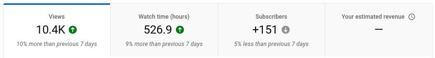 overview-youtube-analytics