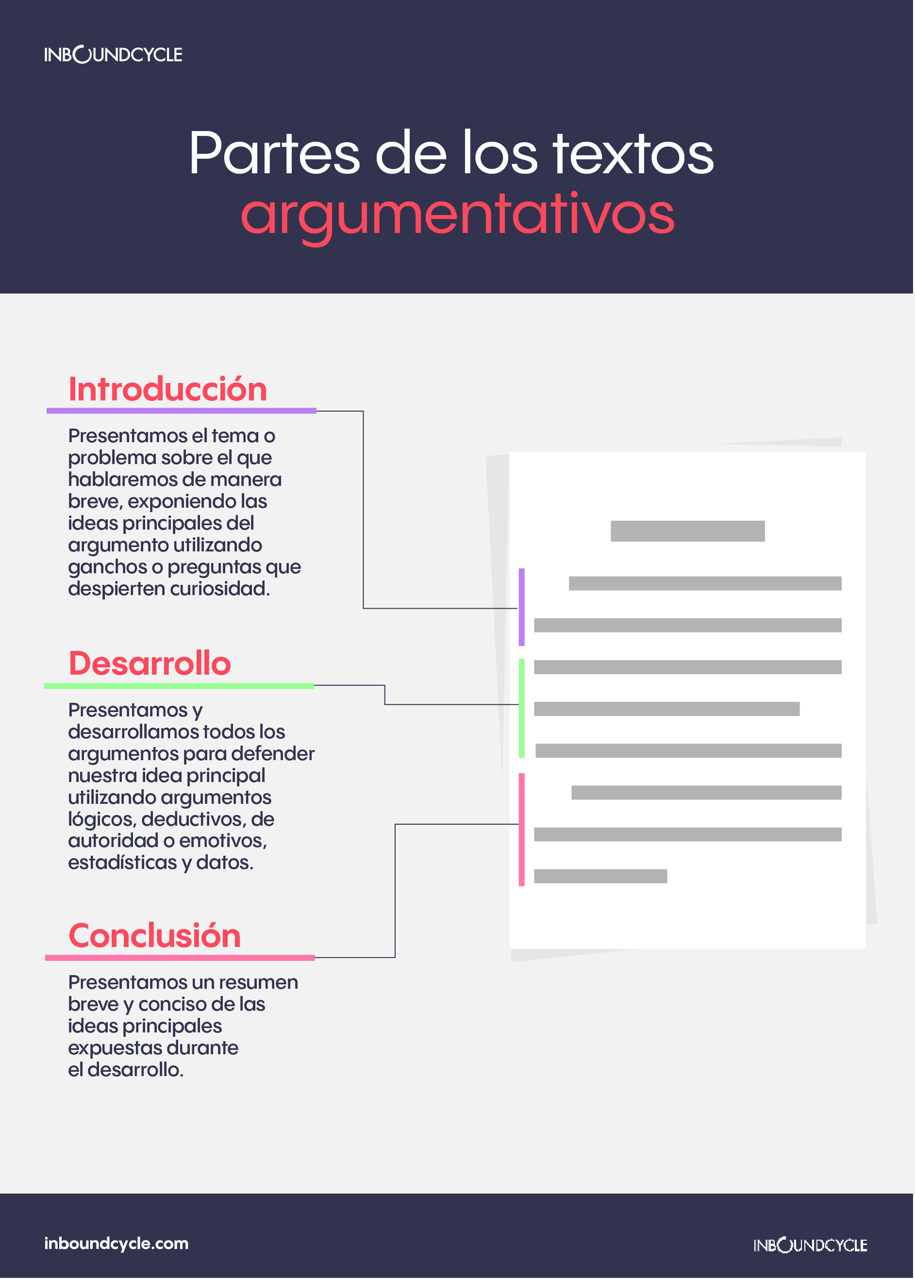 Texto Argumentativo Qué Es Características Tipos Y Ejemplos