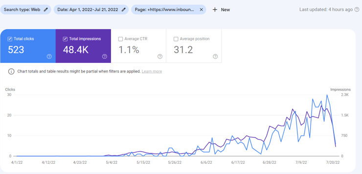 pesquisa-de-palavra-chave-google-search-console