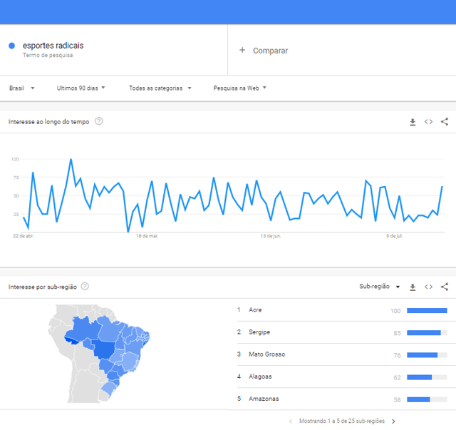 pesquisa-de-palavra-chave-google-trends-1
