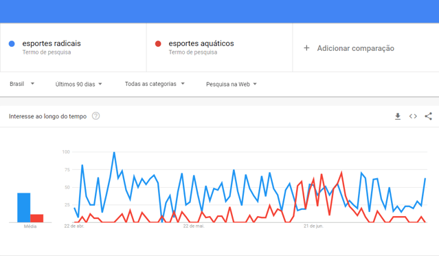 pesquisa-de-palavra-chave-google-trends-comparacao