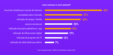 pesquisa-globo-interesse-podcast-1